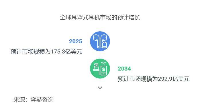 2025年耳罩式耳机市场尊龙凯时app全