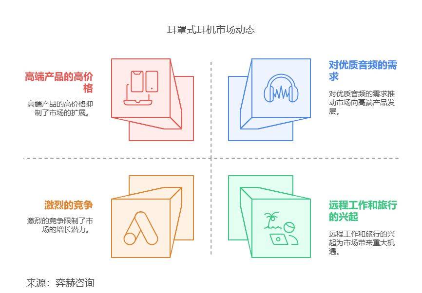2025年耳罩式耳机市场尊龙凯时app全面分析(图3)