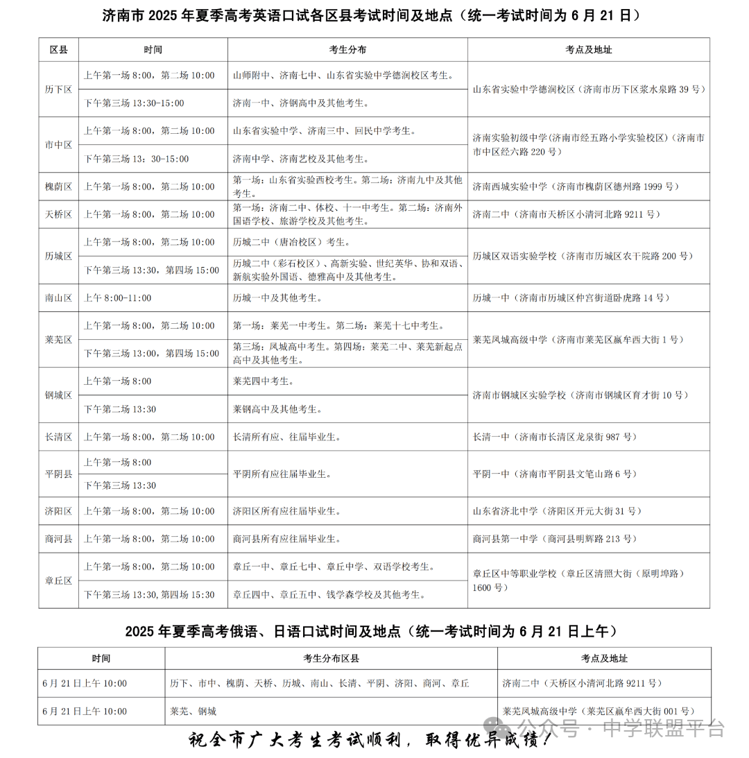 东11市高考外语口语安排尊龙凯时链接2025山(图2)