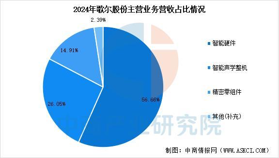 穿戴设备行业市场前景预测研究报告（简版）尊龙凯时人生就是搏平台2025年中国智能(图7)
