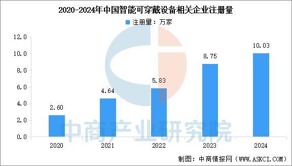 穿戴设备行业市场前景预测研究报告（简版）尊龙凯时人生就是搏平台2025年中国智能(图2)
