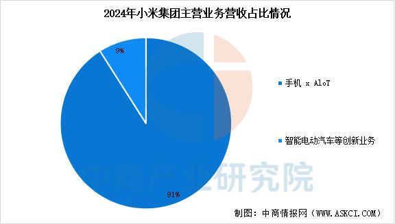 穿戴设备行业市场前景预测研究报告（简版）