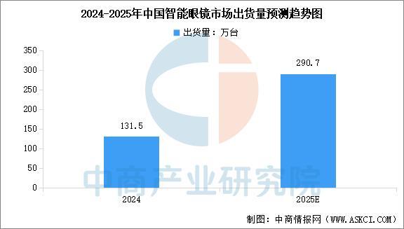 穿戴设备行业市场前景预测研究报告（简版）尊龙凯时人生就是搏平台2025年中国智能(图5)