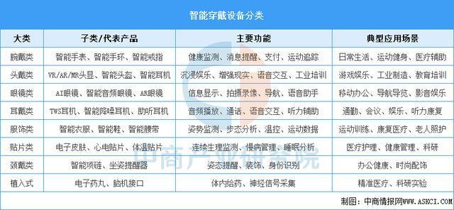 穿戴设备行业市场前景预测研究报告（简版）尊龙凯时人生就是搏平台2025年中国智能(图6)