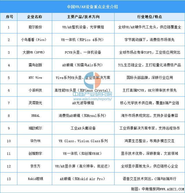 穿戴设备行业市场前景预测研究报告（简版）尊龙凯时人生就是搏平台2025年中国智能(图3)