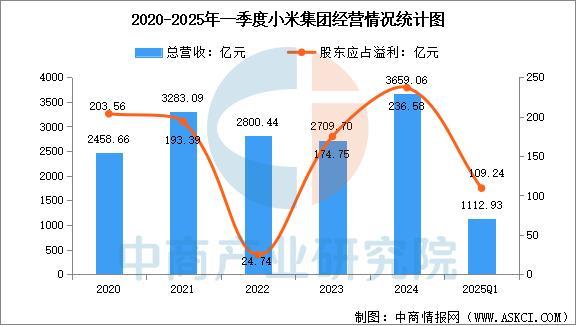 穿戴设备行业市场前景预测研究报告（简版）尊龙凯时人生就是搏平台2025年中国智能(图4)