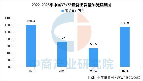 穿戴设备行业市场前景预测研究报告（简版）尊龙凯时人生就是搏平台2025年中国智能(图8)