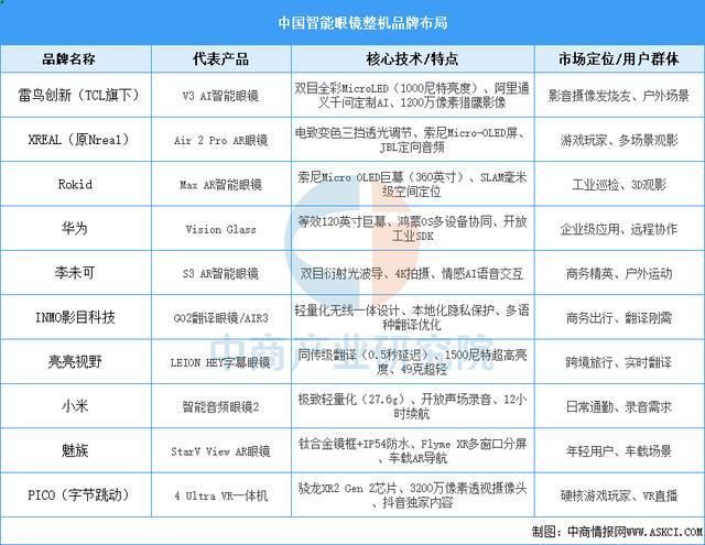 穿戴设备行业市场前景预测研究报告（简版）尊龙凯时人生就是搏平台2025年中国智能(图15)