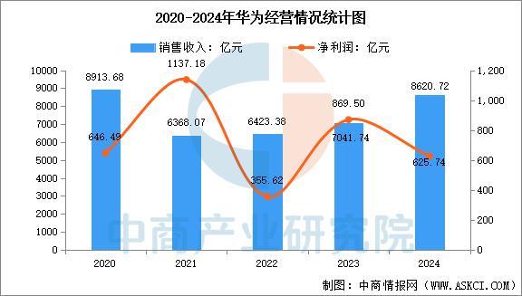 穿戴设备行业市场前景预测研究报告（简版）尊龙凯时人生就是搏平台2025年中国智能(图9)