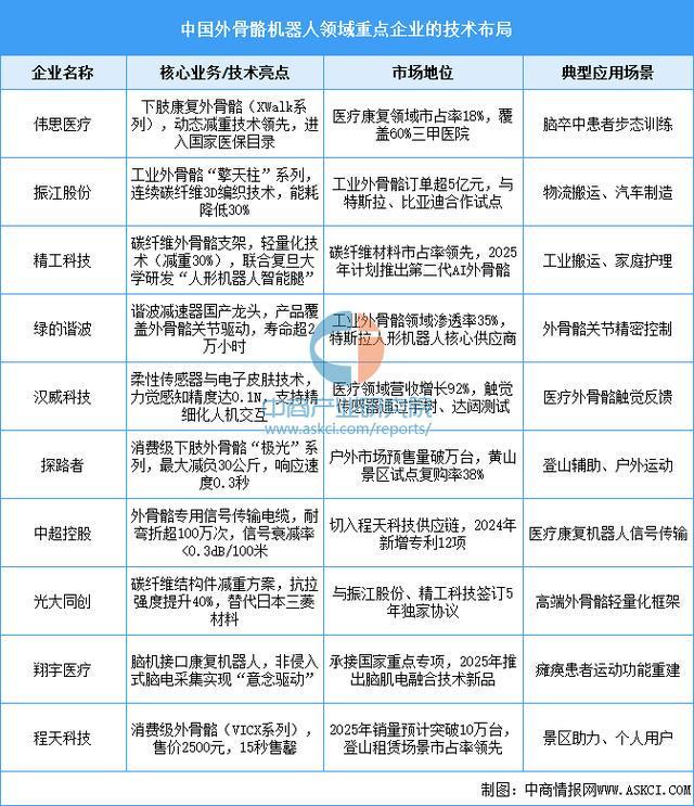 穿戴设备行业市场前景预测研究报告（简版）尊龙凯时人生就是搏平台2025年中国智能(图16)
