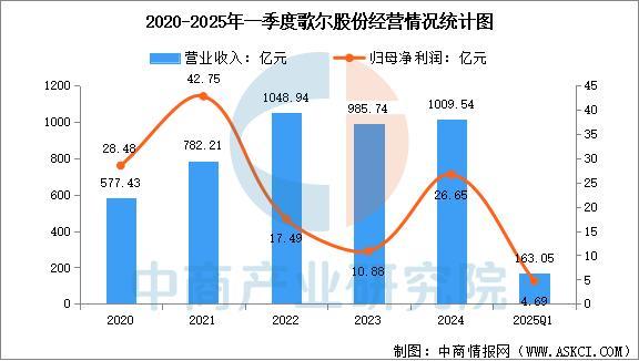 穿戴设备行业市场前景预测研究报告（简版）尊龙凯时人生就是搏平台2025年中国智能(图12)