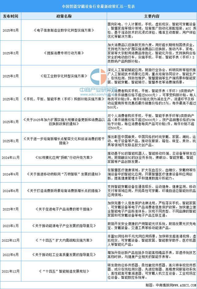 穿戴设备行业市场前景预测研究报告（简版）尊龙凯时人生就是搏平台2025年中国智能(图11)