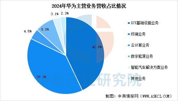 穿戴设备行业市场前景预测研究报告（简版）尊龙凯时人生就是搏平台2025年中国智能(图14)